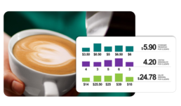 Taza de caf&eacute; junto a un panel con las tres variables del LTV: $5.90 de ticket promedio, 4.20 visitas semanales y $24.78 de valor semanal por cliente.
