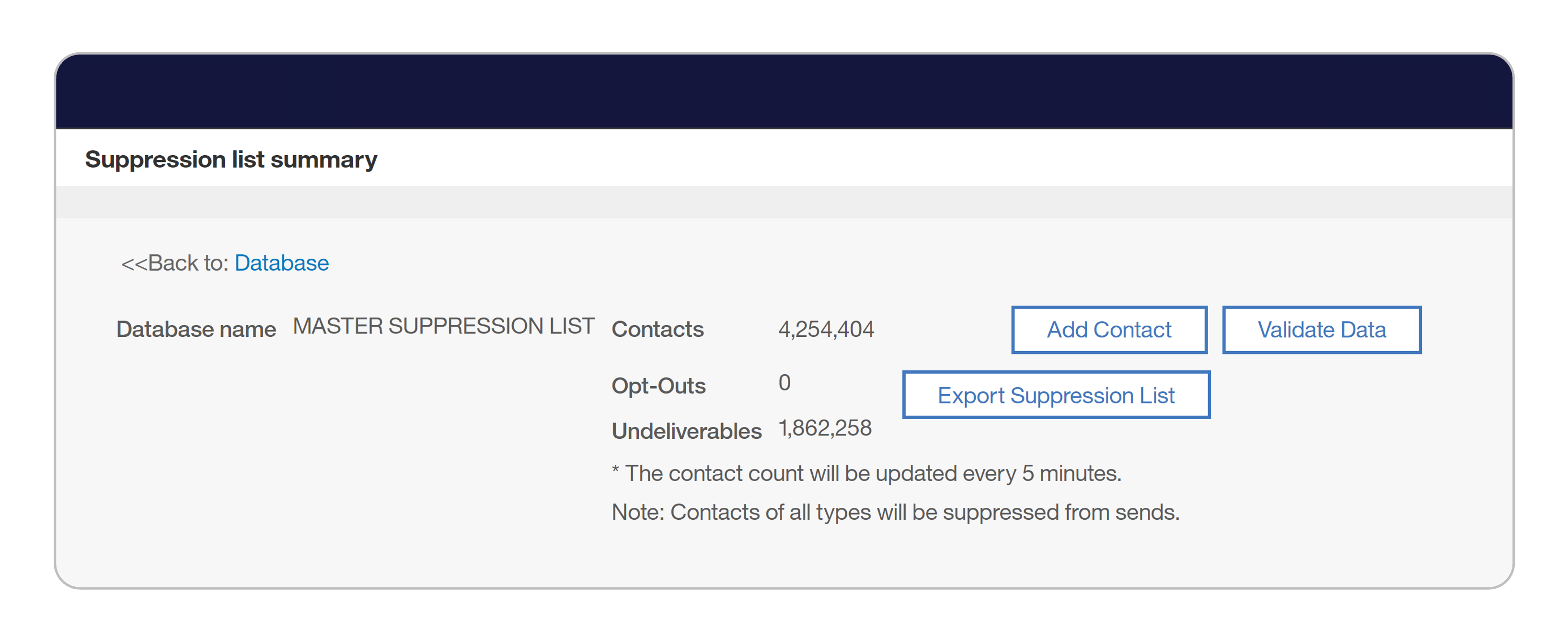 Resumen de la lista de supresión maestra de una de las bases que administra Igni, con 4,254,404 contactos suprimidos, de los cuales 1,862,258 son direcciones no entregables.